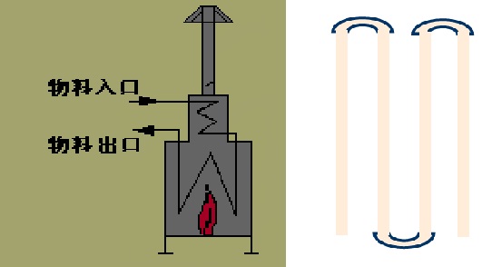 什么是管式加熱爐？